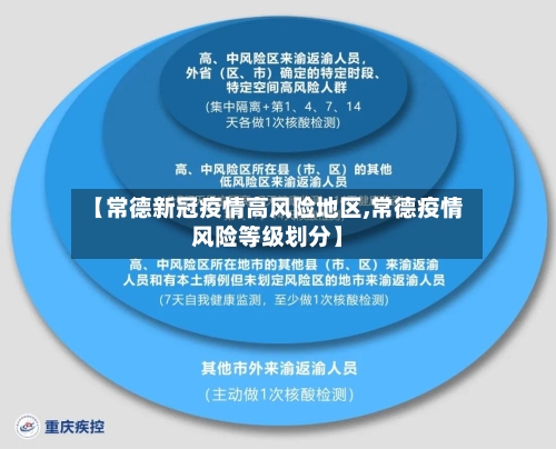 【常德新冠疫情高风险地区,常德疫情风险等级划分】-第3张图片