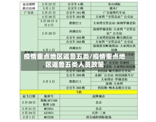 疫情重点地区返鲁五类/疫情重点地区返鲁五类人员政策-第3张图片