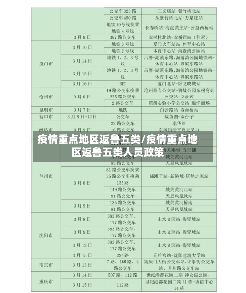 疫情重点地区返鲁五类/疫情重点地区返鲁五类人员政策