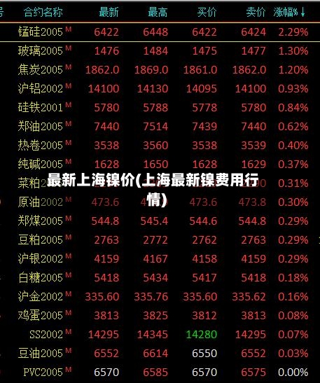 最新上海镍价(上海最新镍费用行情)