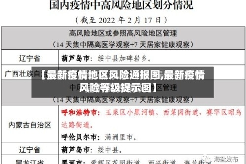 【最新疫情地区风险通报图,最新疫情风险等级提示图】-第3张图片