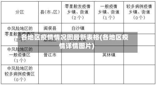 各地区疫情情况图最新表格(各地区疫情详情图片)