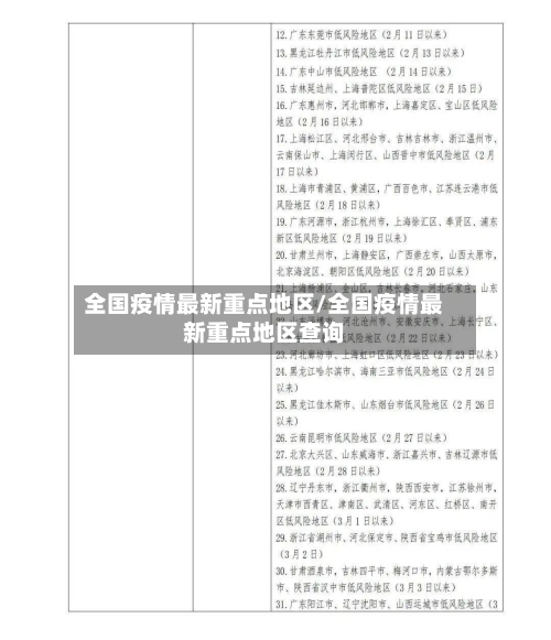 全国疫情最新重点地区/全国疫情最新重点地区查询-第2张图片