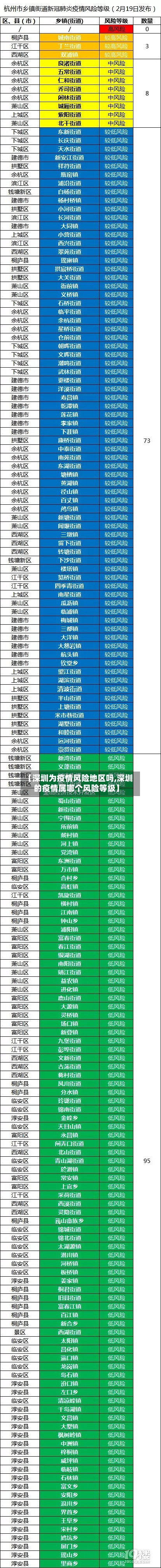 【深圳为疫情风险地区吗,深圳的疫情属哪个风险等级】