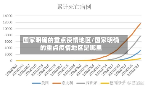 国家明确的重点疫情地区/国家明确的重点疫情地区是哪里-第3张图片