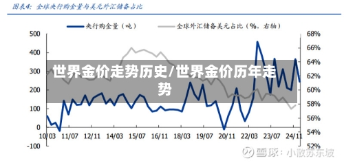 世界金价走势历史/世界金价历年走势-第3张图片