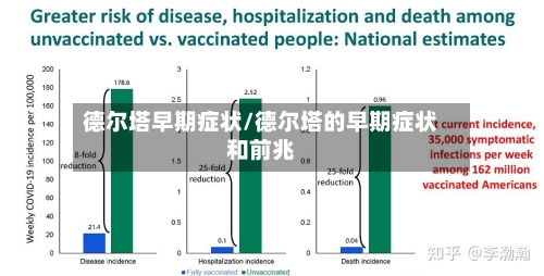 德尔塔早期症状/德尔塔的早期症状和前兆-第3张图片