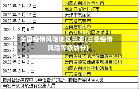 全国疫情风险地区三亚(三亚疫情风险等级划分)