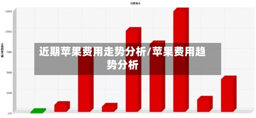 近期苹果费用走势分析/苹果费用趋势分析