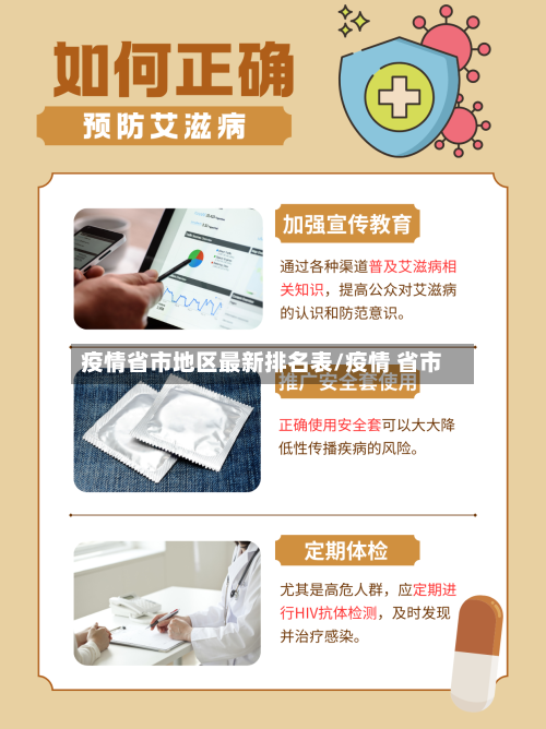 疫情省市地区最新排名表/疫情 省市