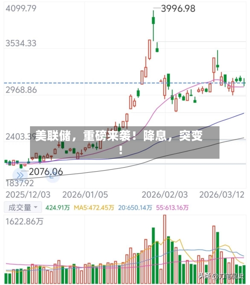美联储，重磅来袭！降息，突变！