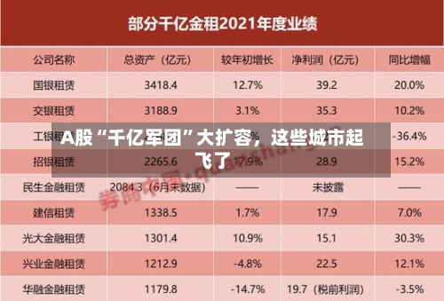 A股“千亿军团	”大扩容，这些城市起飞了-第2张图片
