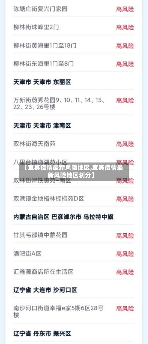 【宜宾疫情最新风险地区,宜宾疫情最新风险地区划分】