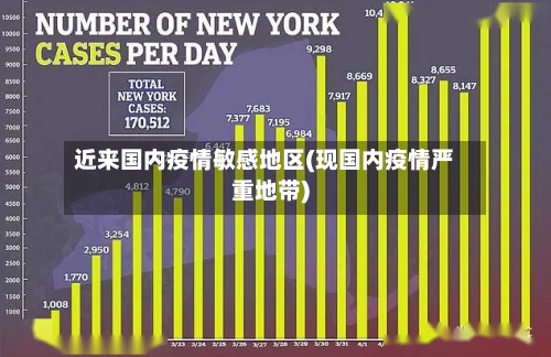 近来国内疫情敏感地区(现国内疫情严重地带)