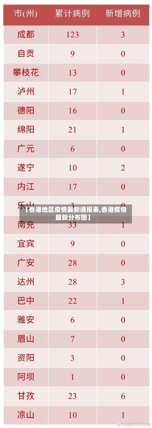 【香港地区疫情最新通报表,香港疫情最新分布图】