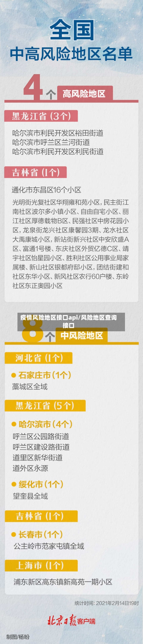 疫情风险地区接口api/风险地区查询接口-第2张图片