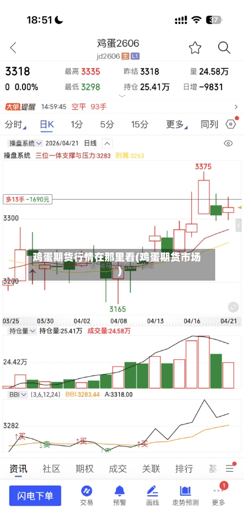 鸡蛋期货行情在那里看(鸡蛋期货市场)