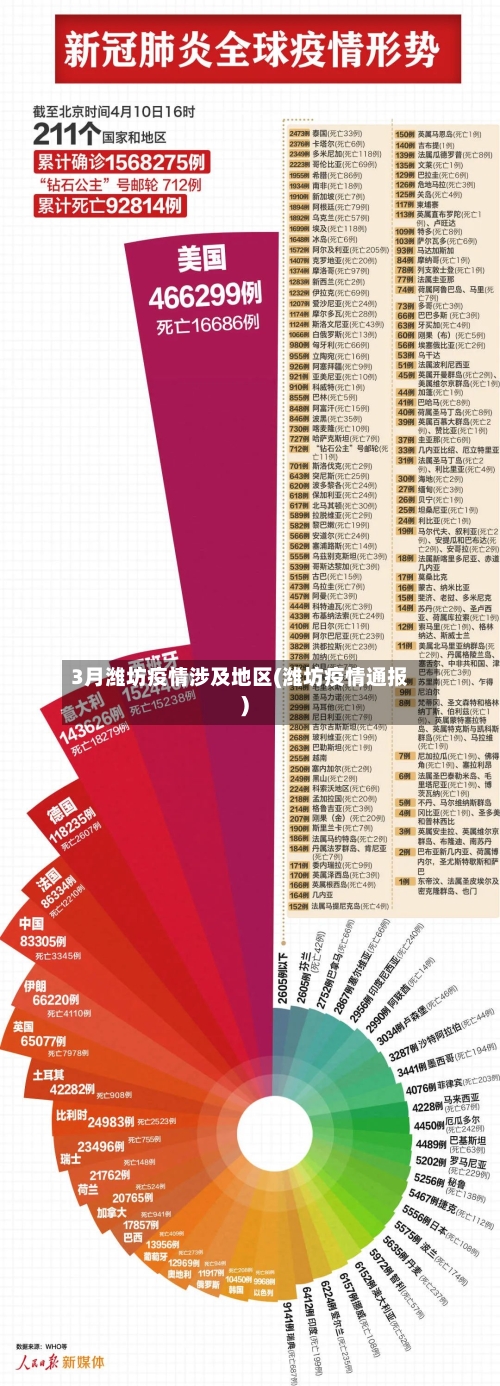 3月潍坊疫情涉及地区(潍坊疫情通报)-第3张图片