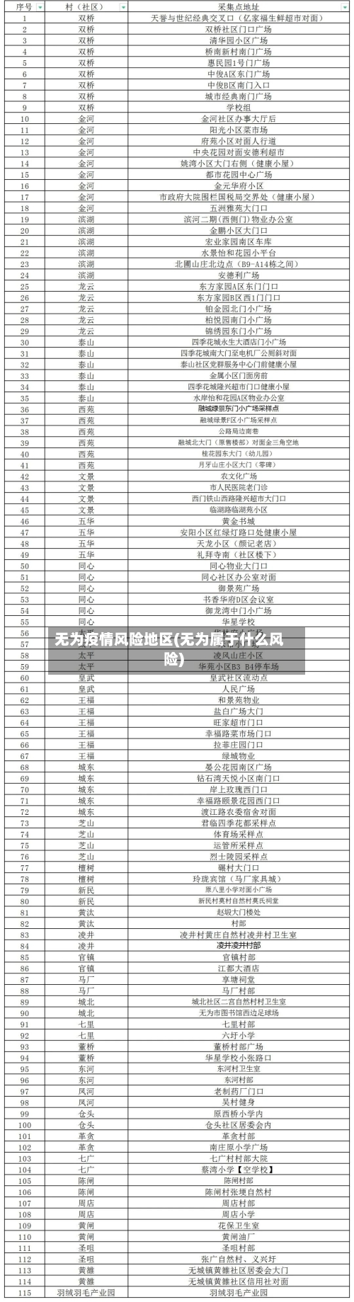 无为疫情风险地区(无为属于什么风险)