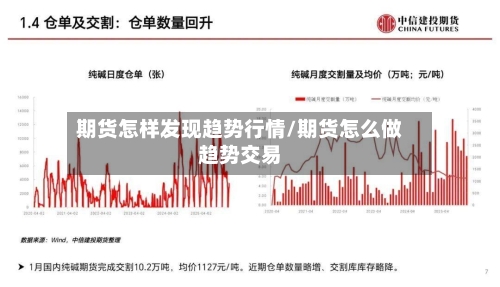 期货怎样发现趋势行情/期货怎么做趋势交易-第2张图片