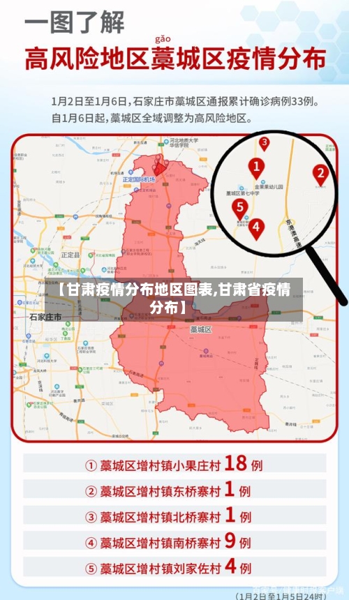 【甘肃疫情分布地区图表,甘肃省疫情分布】-第2张图片