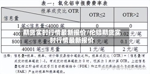 期货实时行情最新报价/伦铝期货实时行情最新报价