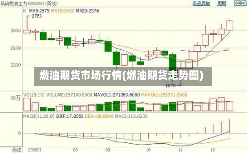 燃油期货市场行情(燃油期货走势图)-第3张图片