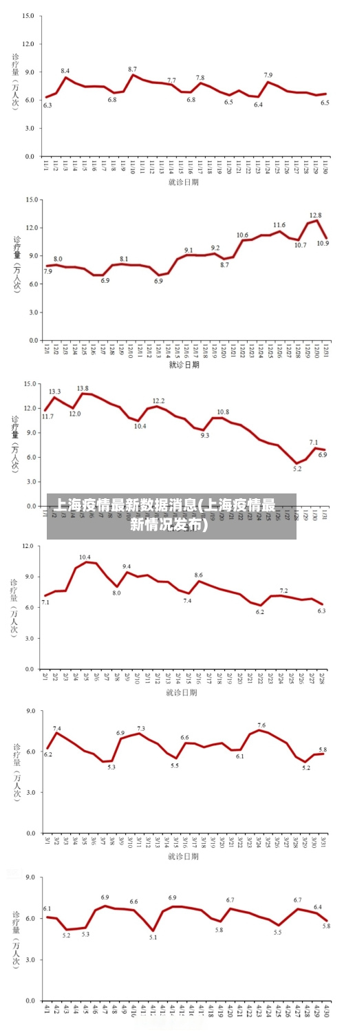 上海疫情最新数据消息(上海疫情最新情况发布)-第3张图片