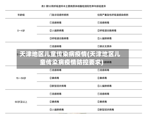 天津地区儿童传染病疫情(天津地区儿童传染病疫情防控要求)