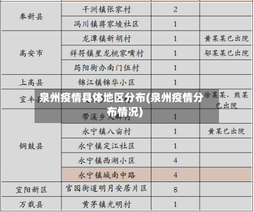 泉州疫情具体地区分布(泉州疫情分布情况)-第2张图片