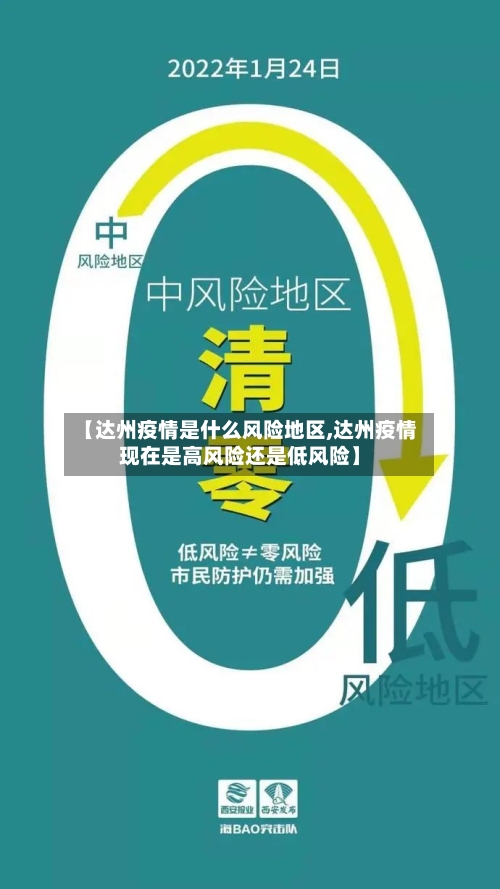 【达州疫情是什么风险地区,达州疫情现在是高风险还是低风险】-第2张图片