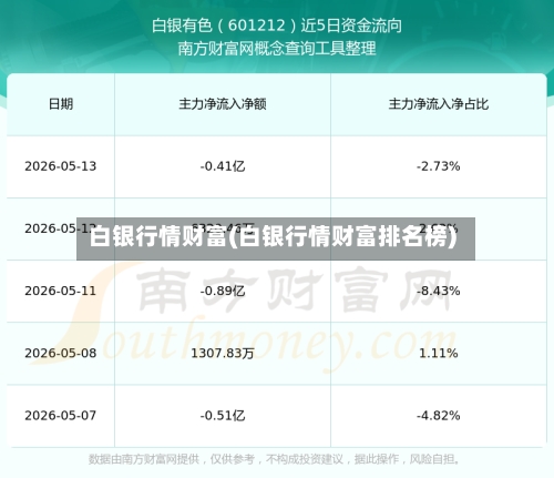 白银行情财富(白银行情财富排名榜)-第3张图片