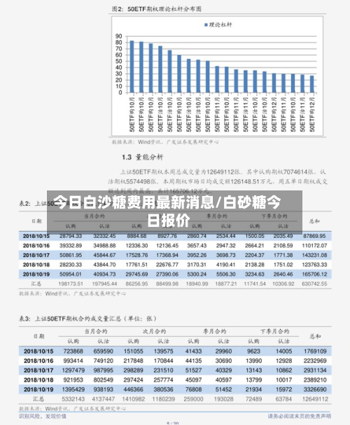 今日白沙糖费用最新消息/白砂糖今日报价-第2张图片