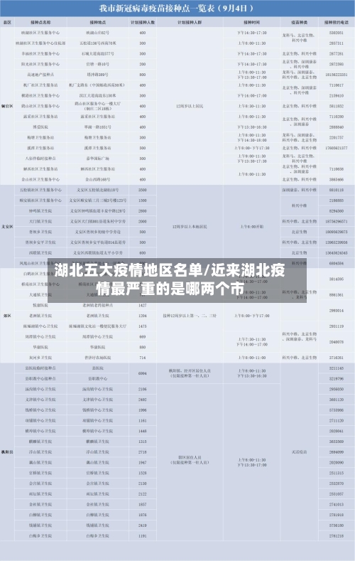 湖北五大疫情地区名单/近来湖北疫情最严重的是哪两个市