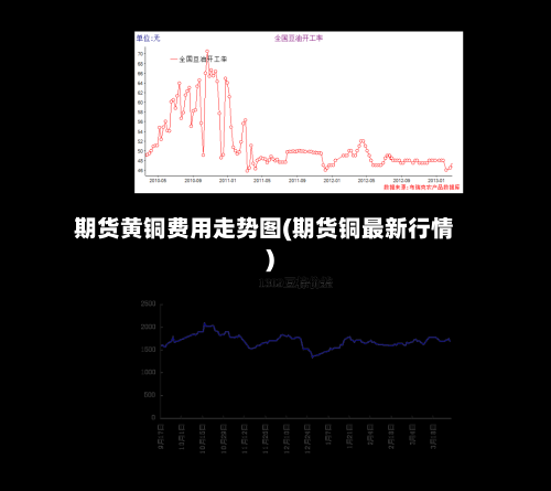 期货黄铜费用走势图(期货铜最新行情)