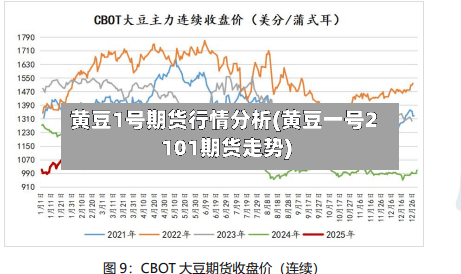 黄豆1号期货行情分析(黄豆一号2101期货走势)-第3张图片