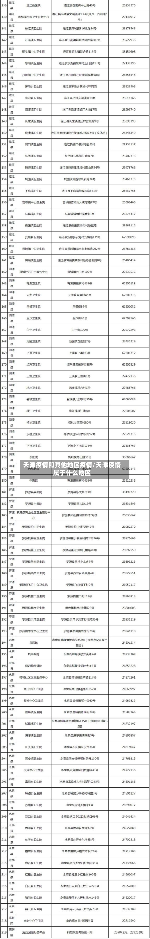 天津疫情和其他地区疫情/天津疫情属于什么地区