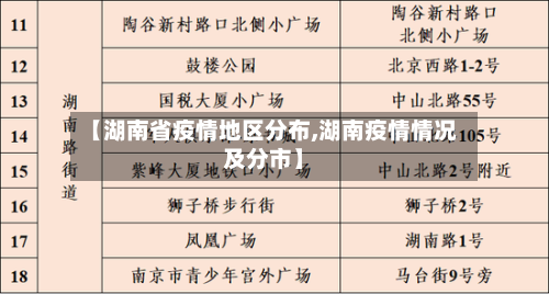 【湖南省疫情地区分布,湖南疫情情况及分市】