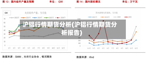 沪铝行情期货分析(沪铝行情期货分析报告)-第3张图片