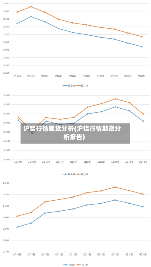 沪铝行情期货分析(沪铝行情期货分析报告)