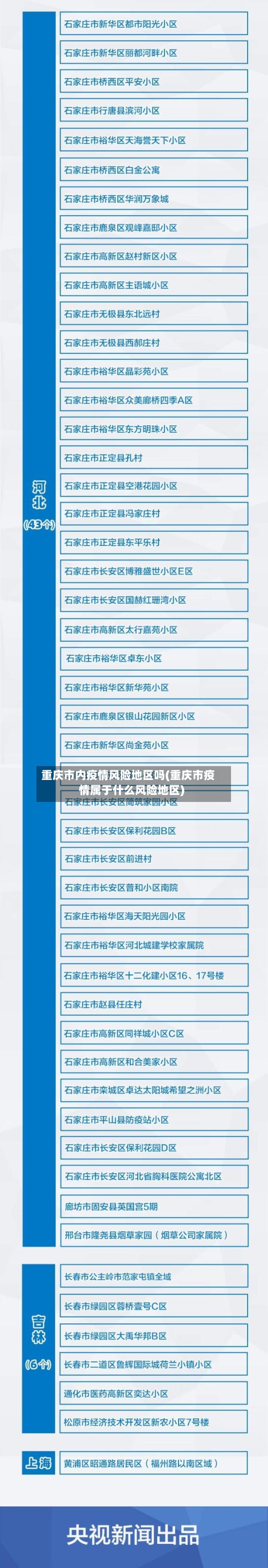 重庆市内疫情风险地区吗(重庆市疫情属于什么风险地区)-第2张图片