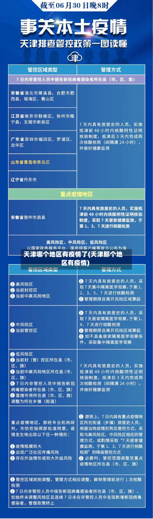 天津哪个地区有疫情了(天津那个地区有疫情)