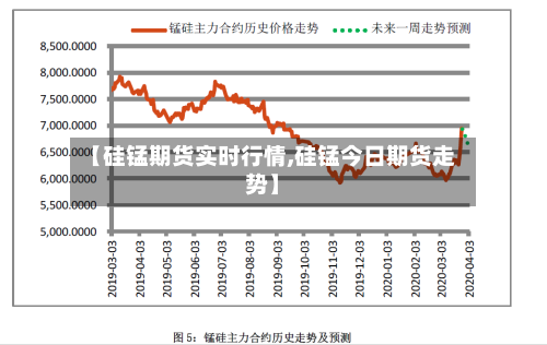 【硅锰期货实时行情,硅锰今日期货走势】-第2张图片