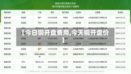 【今日铜开盘费用,今天铜开盘价】