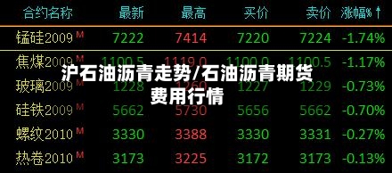 沪石油沥青走势/石油沥青期货费用行情