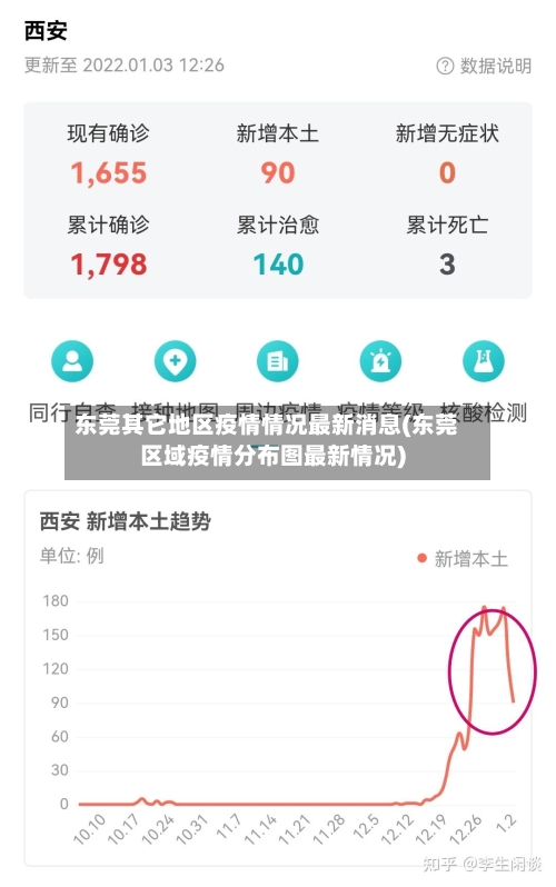 东莞其它地区疫情情况最新消息(东莞区域疫情分布图最新情况)