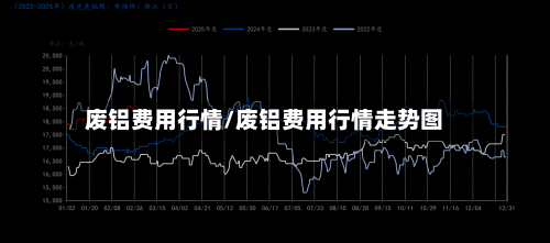 废铝费用行情/废铝费用行情走势图