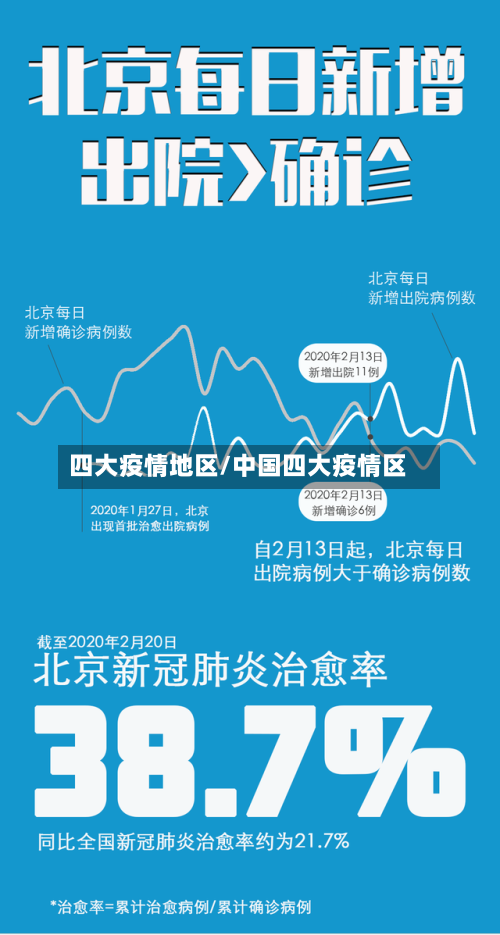 四大疫情地区/中国四大疫情区