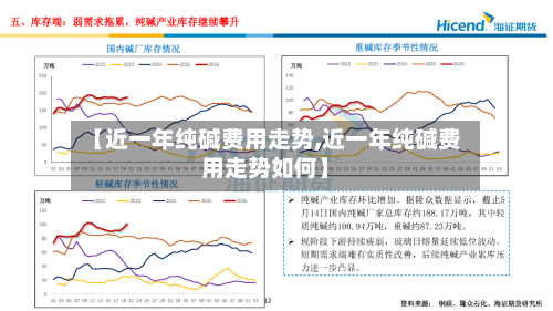 【近一年纯碱费用走势,近一年纯碱费用走势如何】