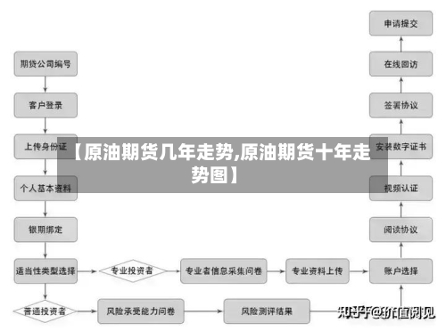 【原油期货几年走势,原油期货十年走势图】-第2张图片